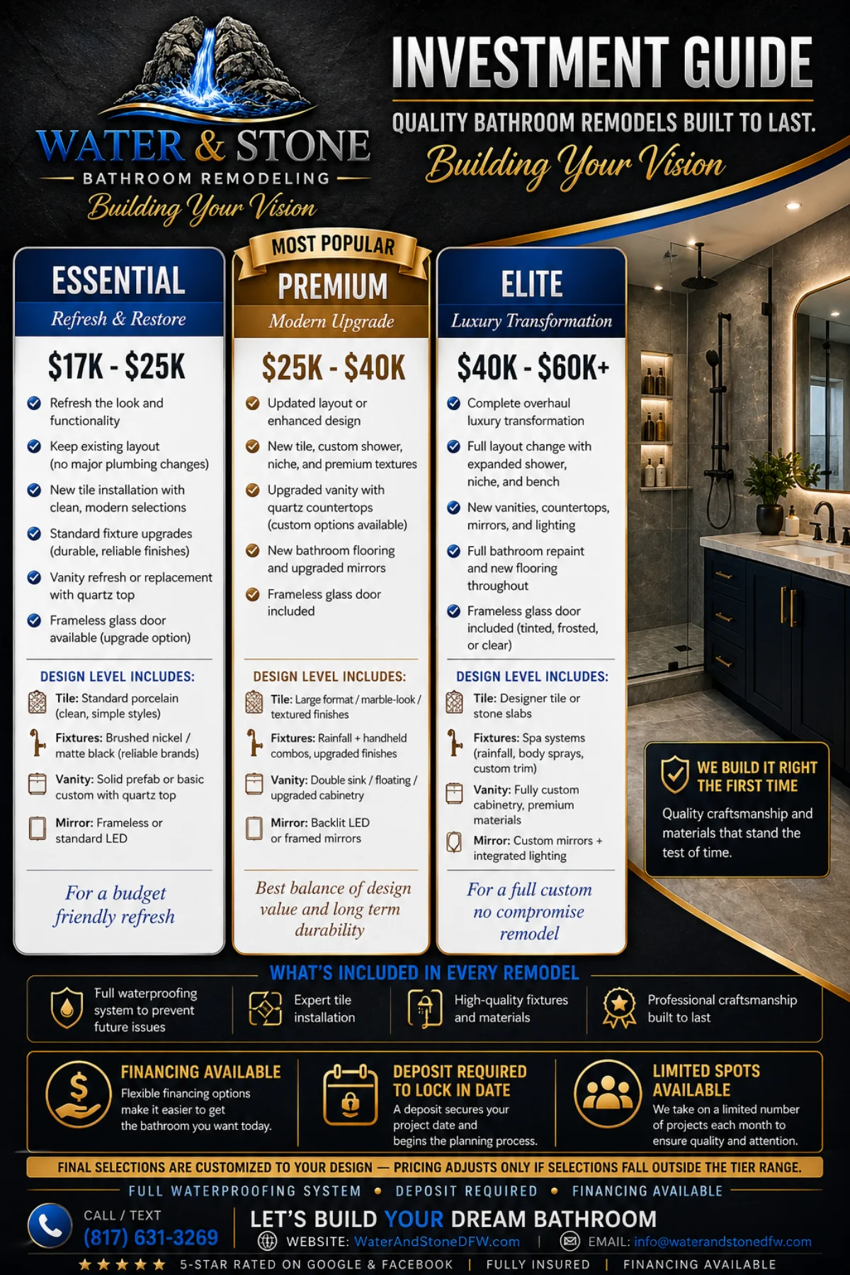 Water and Stone bathroom remodeling investment guide showing three tiers — Essential ($17,000 to $25,000), Premium ($25,000 to $40,000), and Elite ($40,000 to $60,000 plus)